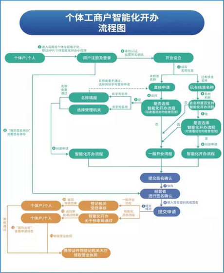 如何在线申请营业执照：一网通办全攻略