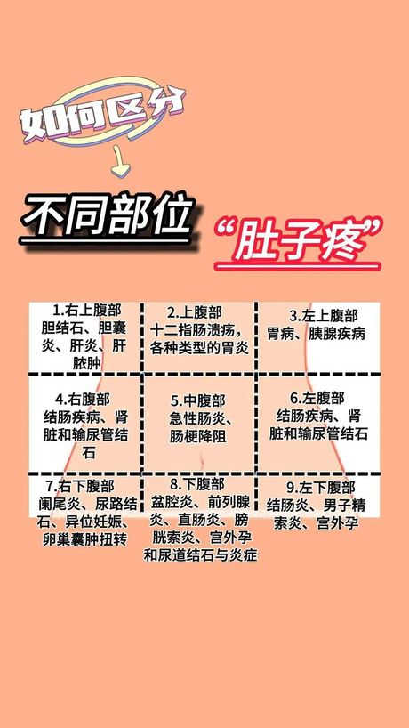 左下腹部隐痛的原因
