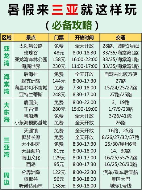 去三亚旅游要多少钱
