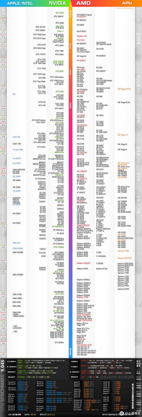 1650显卡：性能与价格的中庸之道