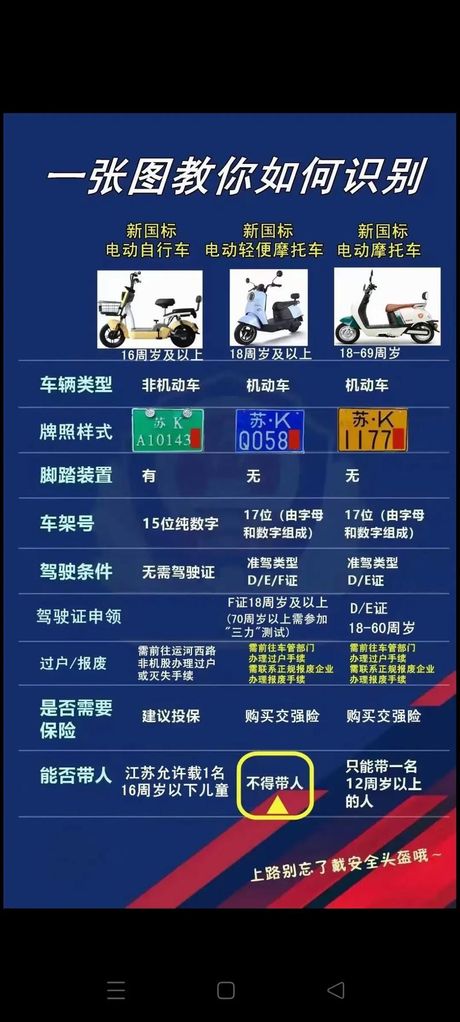 摩托车牌照办理全攻略