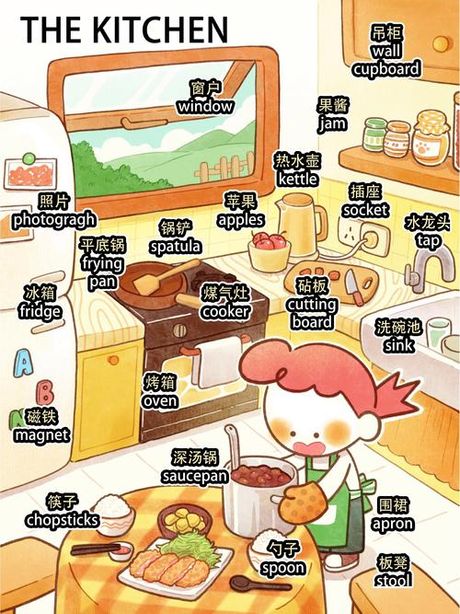 厨房英语怎么说？