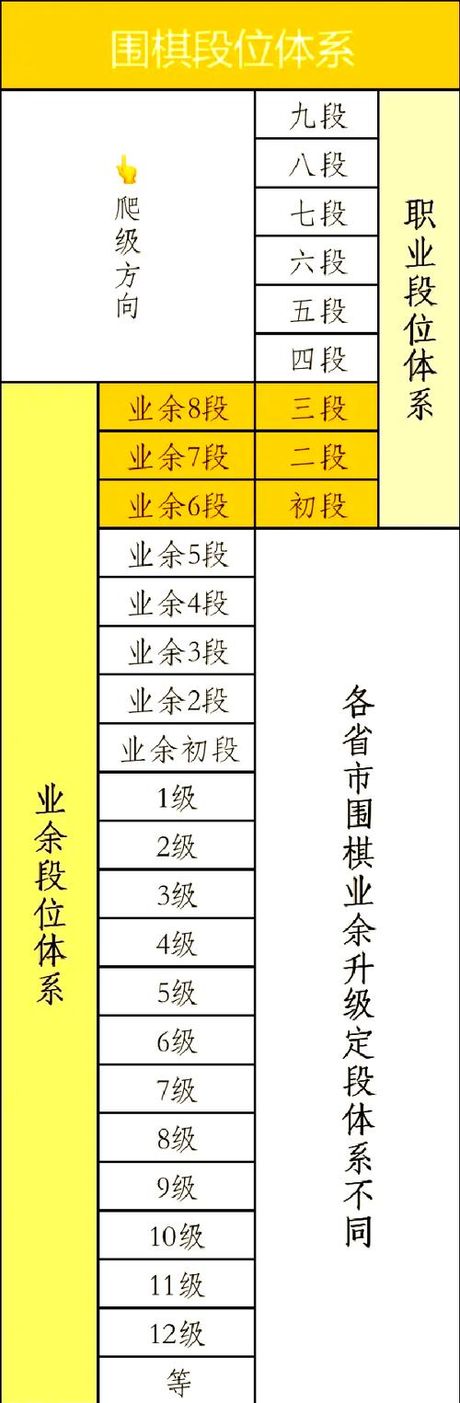 围棋有多少颗棋子，围棋棋子的数量