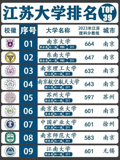 江苏大学概览