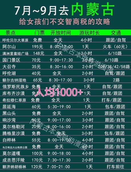 内蒙古旅游费用全解析