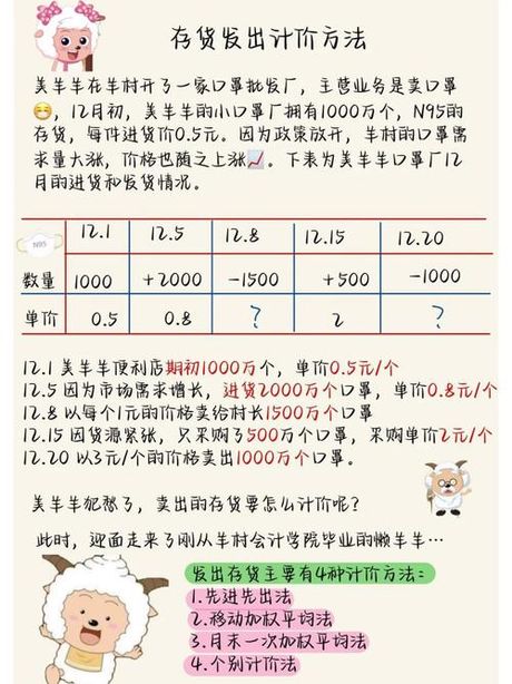 存货计价方法