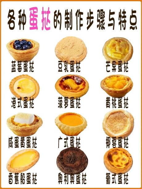 蛋挞的家常制作方法