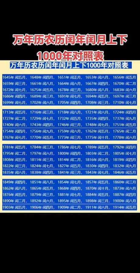 闰年闰月怎么算