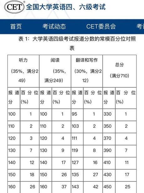 四六级怎么算分：深入了解评分机制