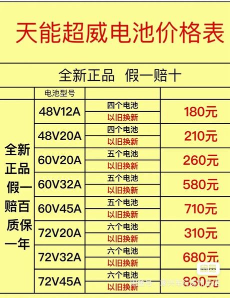 电动车电瓶价格揭秘