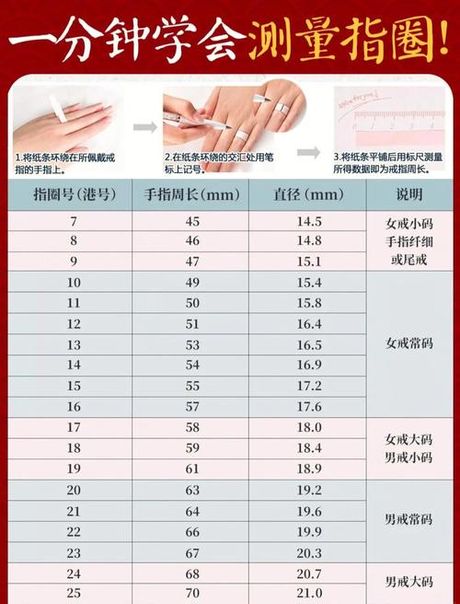 戒指尺寸测量，戒指尺寸测量指南