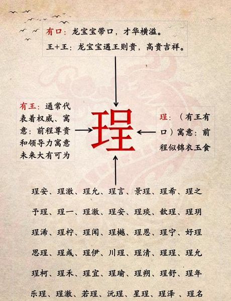谘怎么读，谘字的读音与意义解析