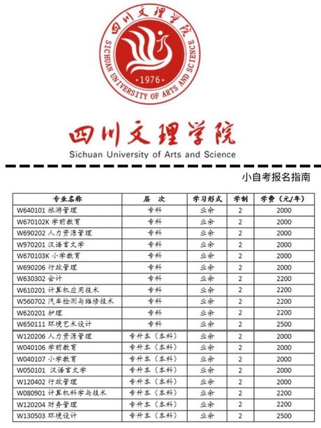 四川文理学院简介