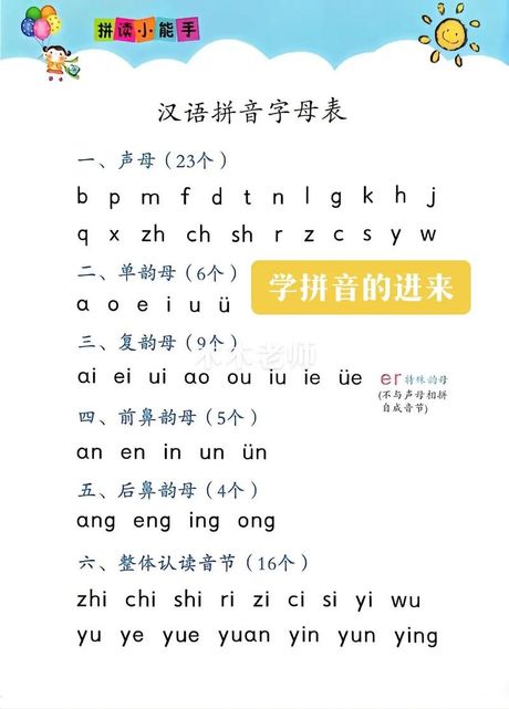 学习拼音的有效方法
