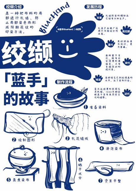 蓝染变身：从原材料到成品的工艺之旅
