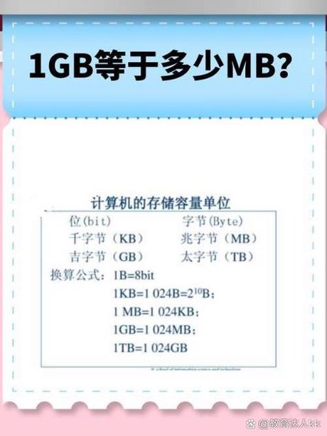 KB啥意思？——探秘计算机存储单位