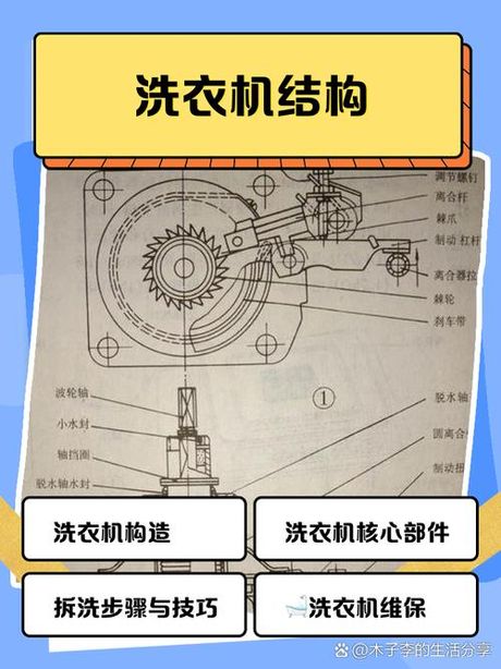 全自动洗衣机怎么脱水，全自动洗衣机脱水原理与技术