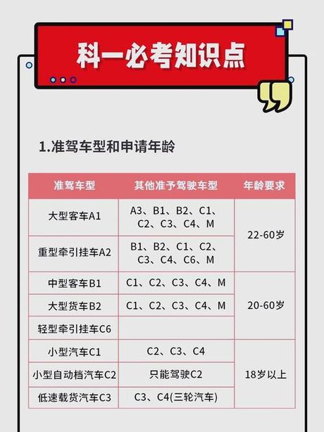 增驾期间可以开车吗