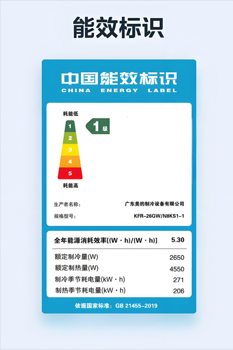 能效等级是什么意思