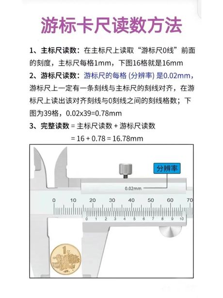 标尺在哪里：探索测量工具的演变与重要性