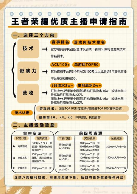 标题：自己动手制作游戏：一步步指南