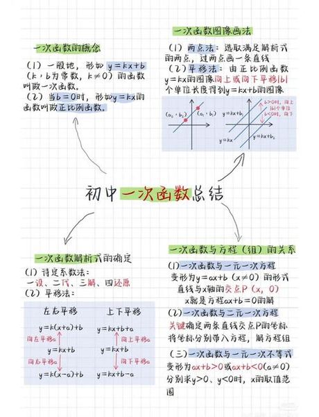 一次函数课件：探索与理解