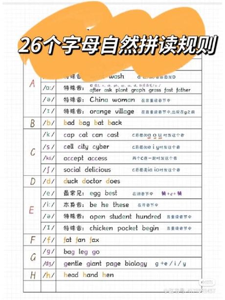 探索“wash”的正确发音