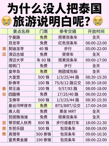去泰国穷游5天要多少钱