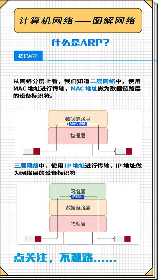 arp是什么意思，ARP是什么意思