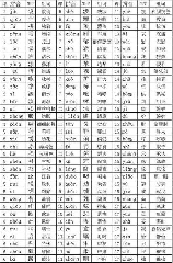 郁怎么组词，郁字组词大全