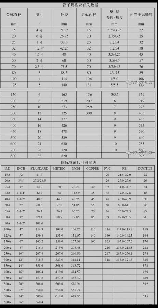 dn200的管外径是多少，DN200管道外径尺寸