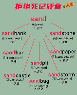 sandra怎么读，Sandra的发音与含义