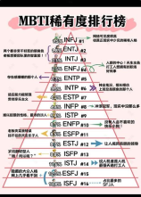 MBTI人格测试：2024年的新趋势与应用