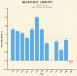 恐龙灭绝之谜：小行星撞击与生物多样性衰退