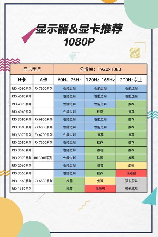 屏幕分辨率多少最好
