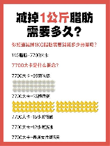 一斤等于多少千卡
