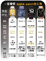 Apple Watch S10：智能手表的新篇章