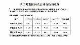 柴油价格多少钱一吨，柴油价格变动