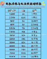 220v50hz是什么多少w，220V 50Hz电气规格与功率解析