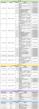 新加坡大学排名，2024年新加坡大学QS世界排名概览