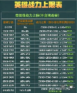 王者荣耀英雄战力怎么看：详细指南