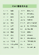 科普：Ctrl键的正确读法