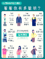 如何测试智商：了解与选择