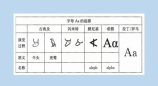 一个玉米多少克
