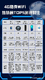 随身wifi怎么用收钱吗，随身WiFi的使用与收费模式解析
