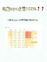 cpu占用率高怎么办，CPU占用率高解决方法