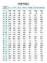 怎么查上升星座，如何查询上升星座