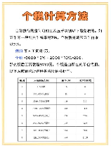 城市维护建设税怎么算，城市维护建设税的计算方法
