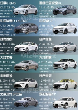 悬浮汽车多少钱，悬浮汽车价格