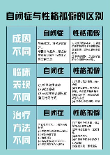孤僻的意思
